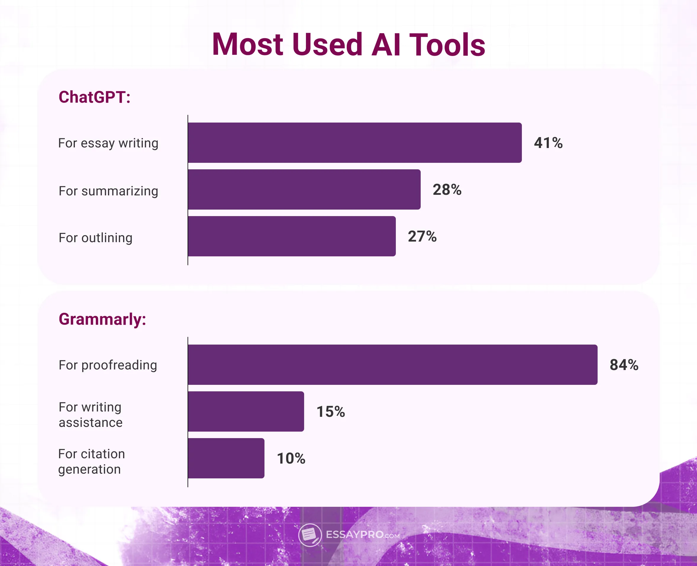 most used ai tools